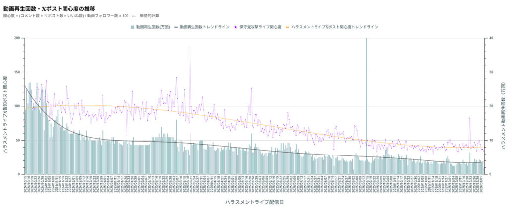 某YouTubeライブ配信者の関心度　アイキャッチ画像